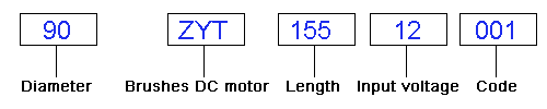 Brushes_DC_motor