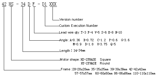 stepper-motors-specs